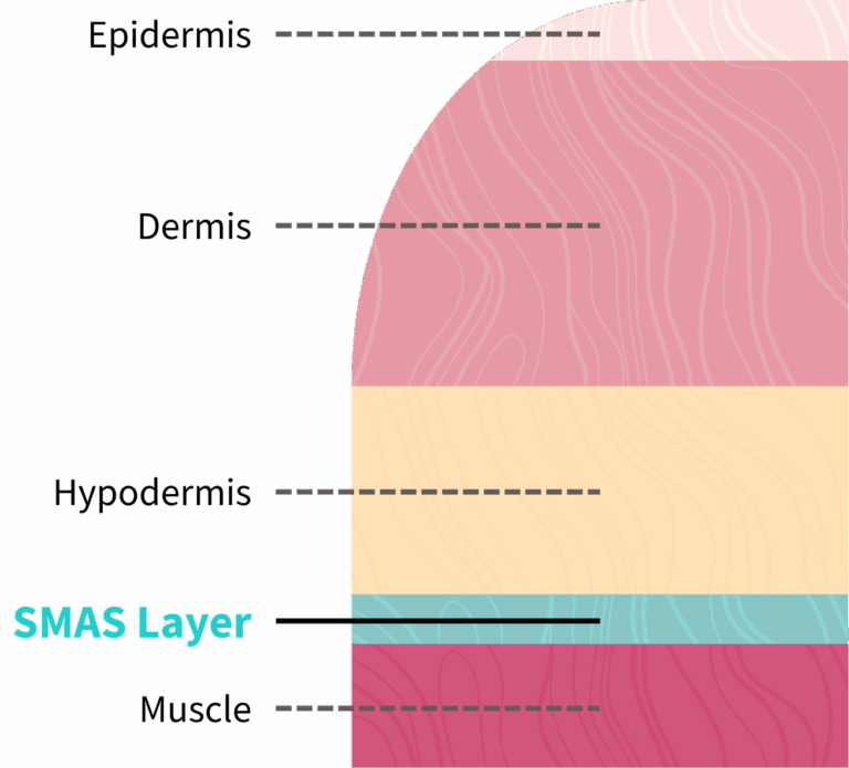 facelift in Korea the plus plastic surgery gangnam